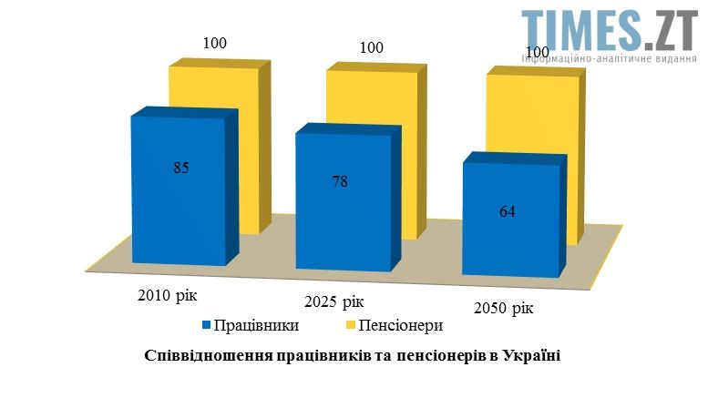 Пенсії по-новому? Приховані мотиви пенсійної реформи для українців