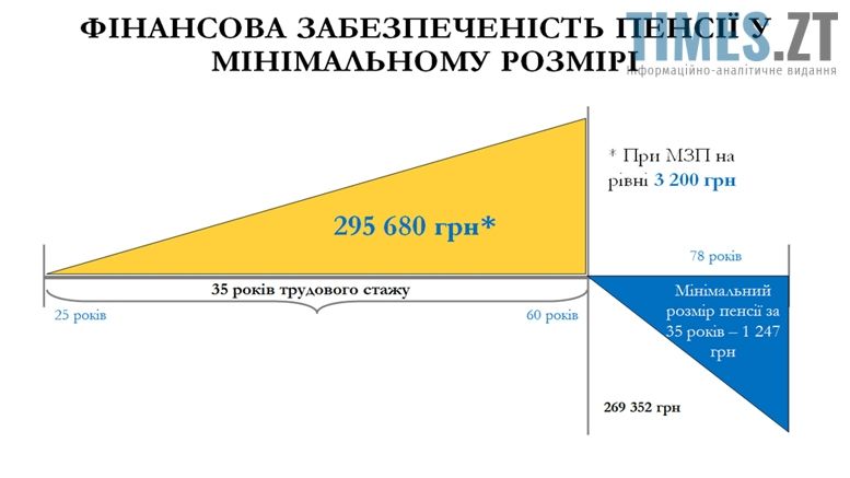 Пенсії по-новому? Приховані мотиви пенсійної реформи для українців