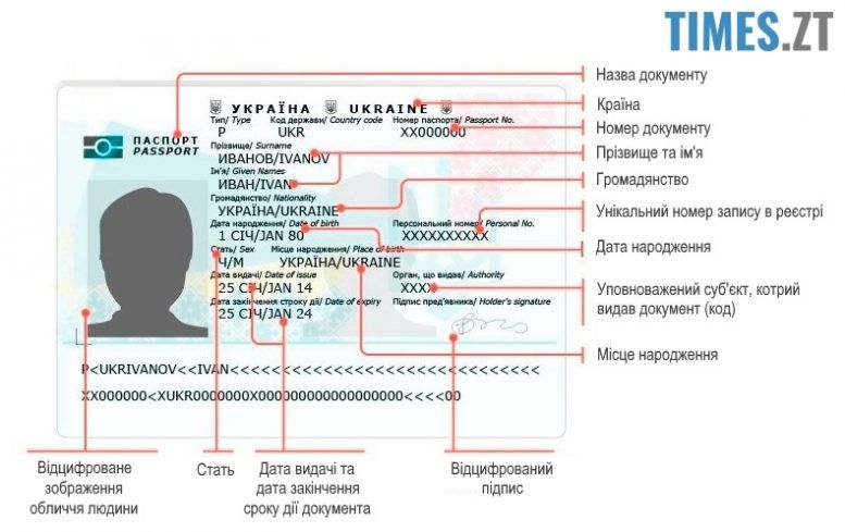 Закордонний біометричний паспорт - дані | TIMES.ZT