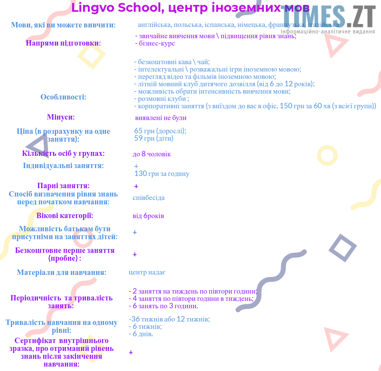 Курси іноземних мов, центр Lingvo School   | TIMES.ZT