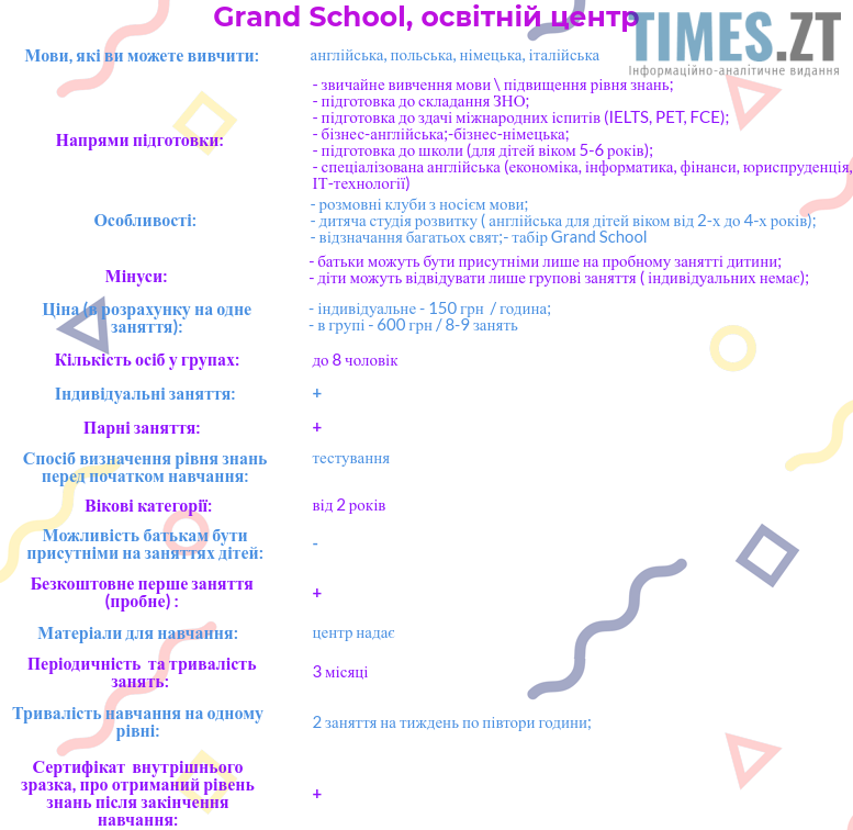 Курси іноземних мов, Grand School   | TIMES.ZT