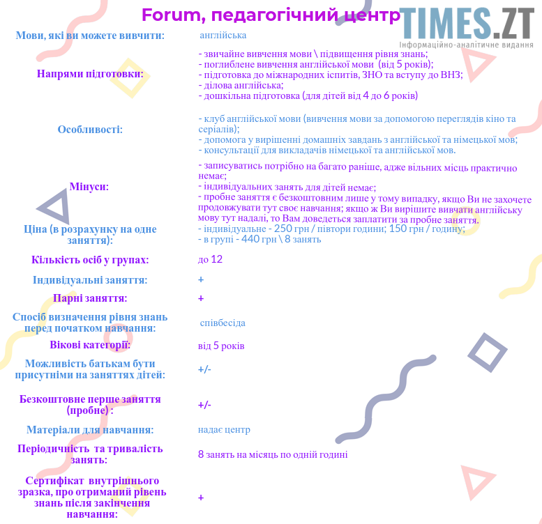 Курси іноземних мов, центр Forum  | TIMES.ZT