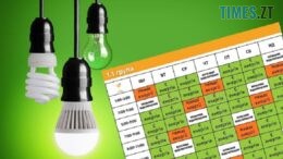 Сьогодні графіки погодинних відключень електроенергії діятимуть протягом усієї доби