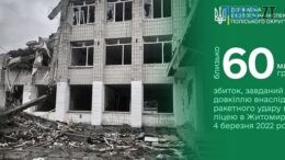 Близько 60 млн грн збитків завдали довкіллю російські окупанти в результаті ракетного удару по Житомирському ліцею №25