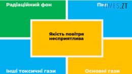 У Житомирі горить сміттєзвалище: над містом з ночі стоїть смог