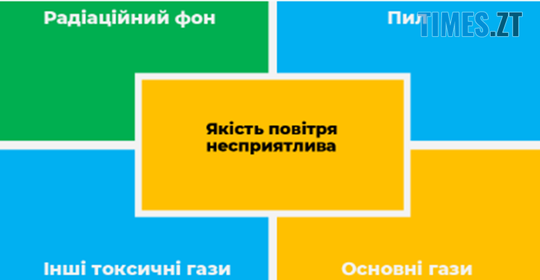 У Житомирі горить сміттєзвалище: над містом з ночі стоїть смог