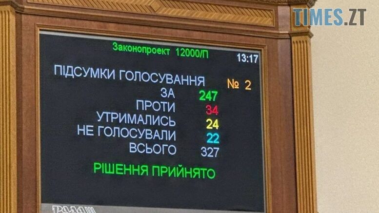 Верховна Рада в першому читанні ухвалила проєкт держбюджету на 2025 рік