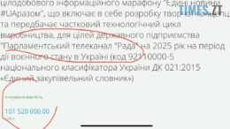 На телемарафон “Єдині новини” та телеканал “Рада” цьогоріч виділили з держбюджету більше 101, 5 млн грн