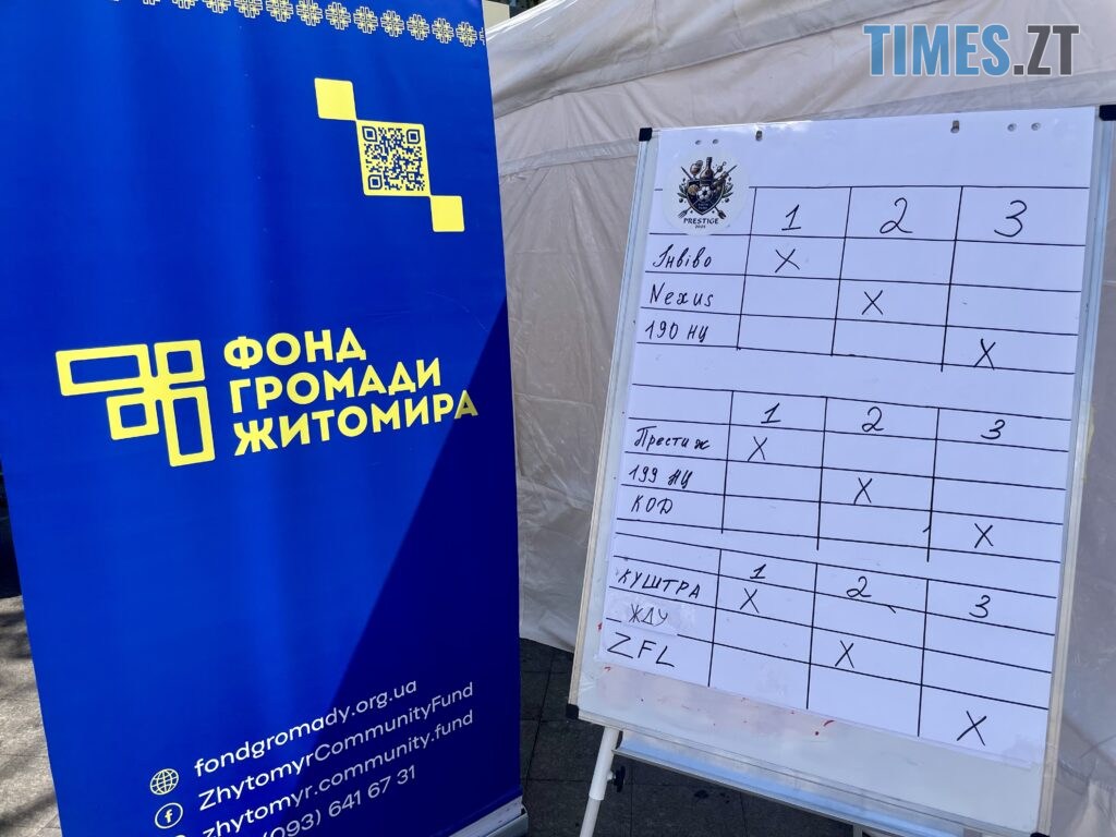 Збирають на FPV-дрони для ЗСУ: благодійний турнір “3×3” влаштували в центрі Житомира (ФОТО)