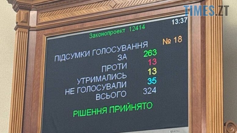 Верховна Рада ухвалила закон про підпорядкування НАБУ Генпрокурору: в ЄС обурені такими ініціативами