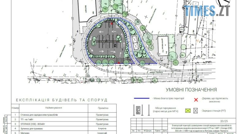 Замість зеленої зони - парковка: чергове ноу-хау від житомирського виконкому