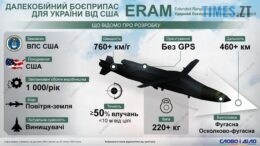 новини житомирської області