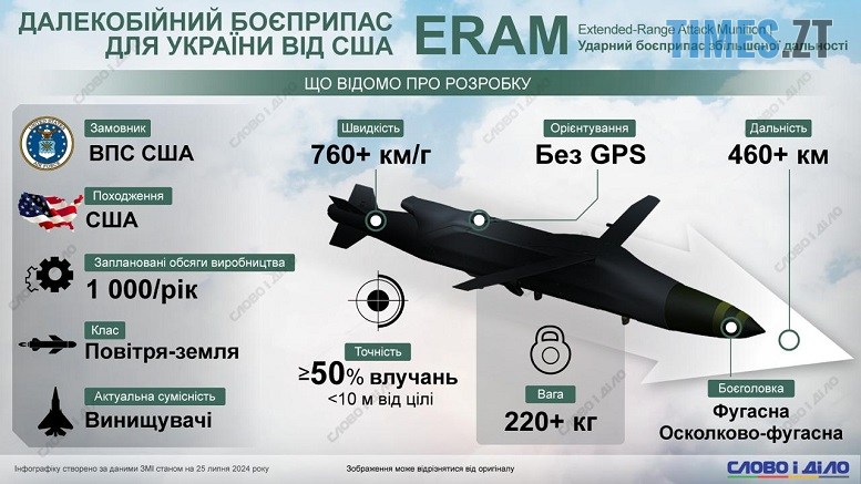 новини житомирської області