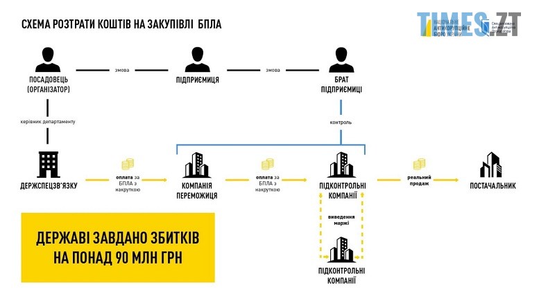 житомир новини