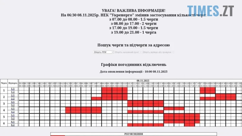 новини житомир