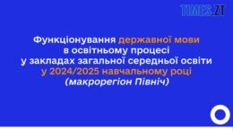 житомир новини