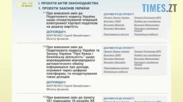 Податки по-новому: Уряд схвалив радикальні зміни щодо посилок, цифрових доходів та військового збору