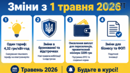 Апдейт травня: які зміни чекають житомирян