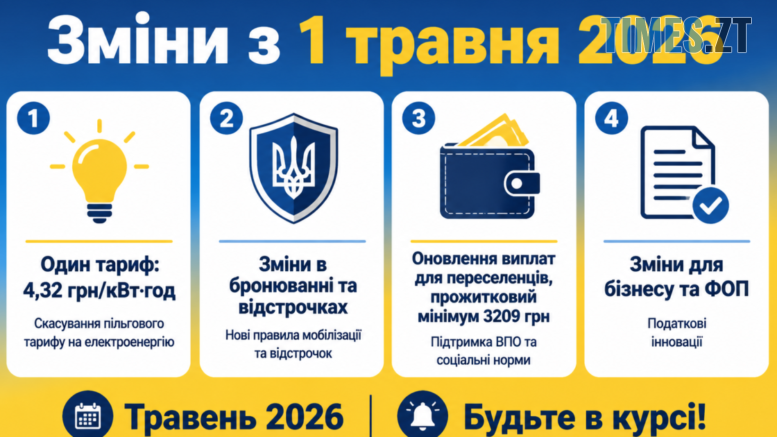 Апдейт травня: які зміни чекають житомирян