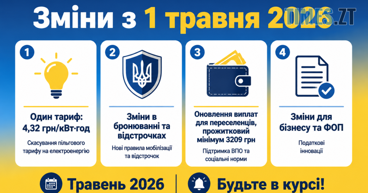 Апдейт травня: які зміни чекають житомирян