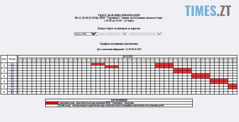 графік погодинних відключень електроенергії у побутових споживачів на Житомирщині на 06.10.2026