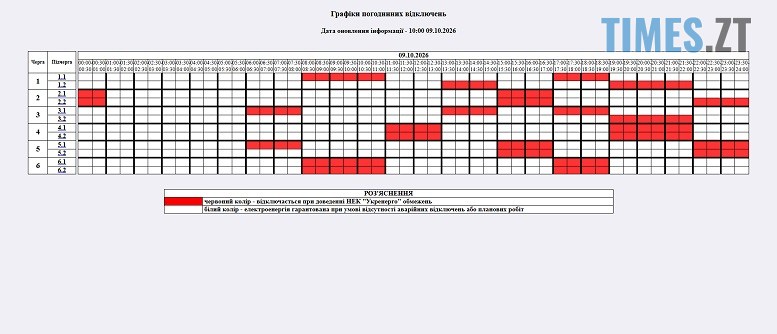 графік відключення електроенергії на Житомирщині на 9 жовтня