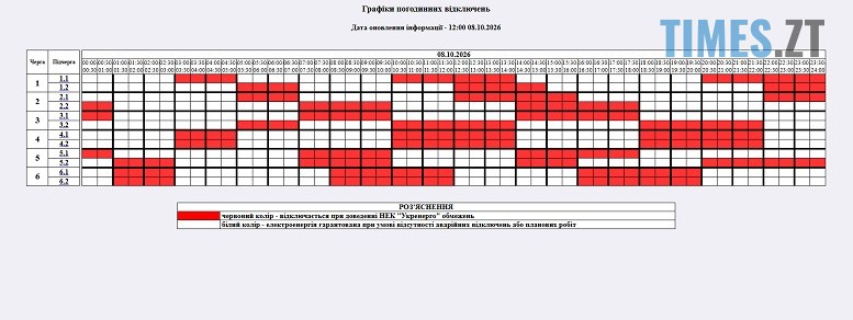 графік погодинних відключень електроенергії на Житомирщині за 8 жовтня